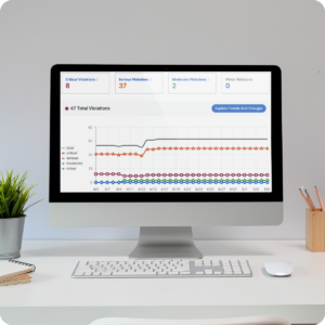 A desktop monitor displays an accessibility audit dashboard with violation counts and trend graphs, viewed from a clean workspace.